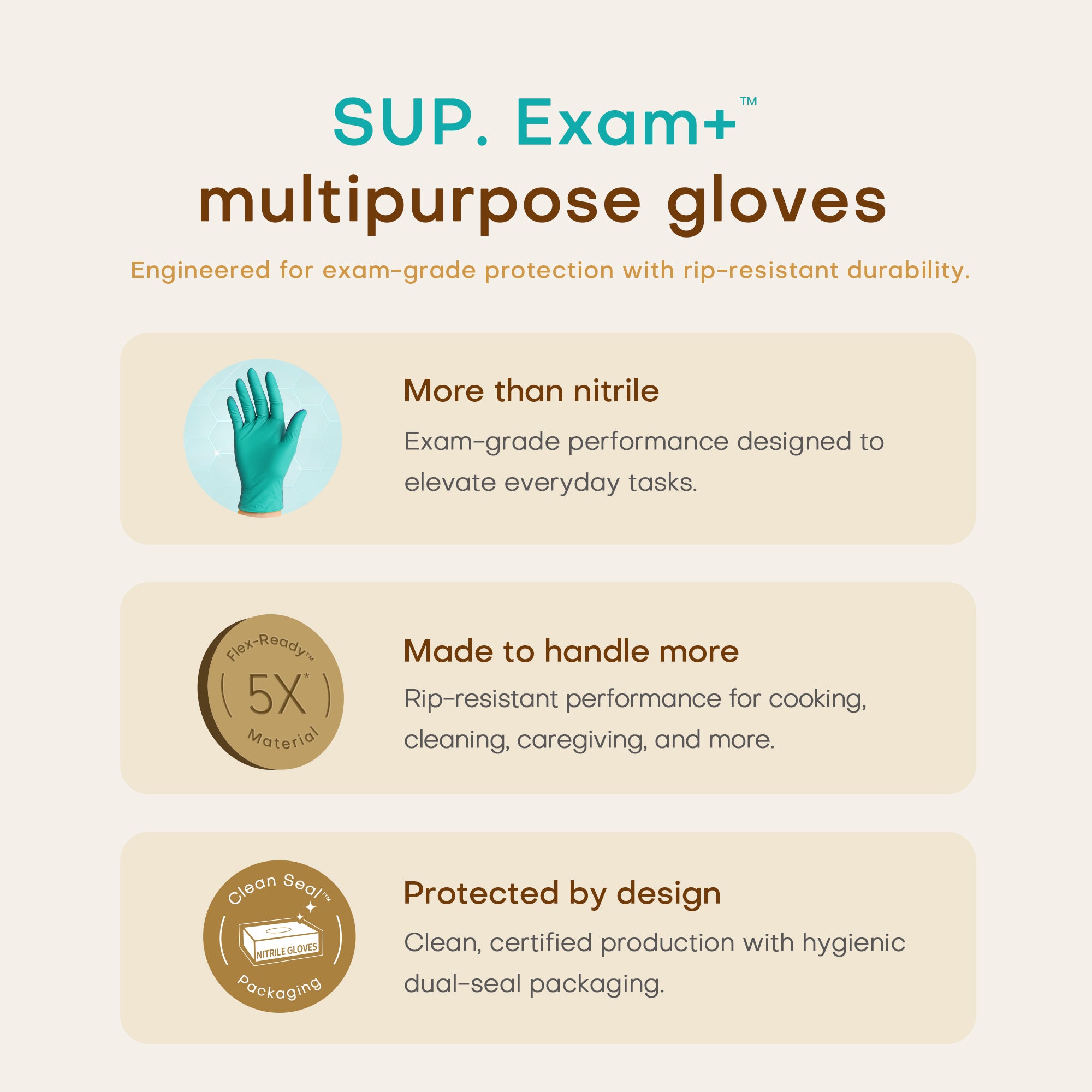 SUP Powder-Free Nitrile Gloves, 100 Count, Food Safe Latex-Free Medical Non-Sterile Cooking Disposable Glove, Teal