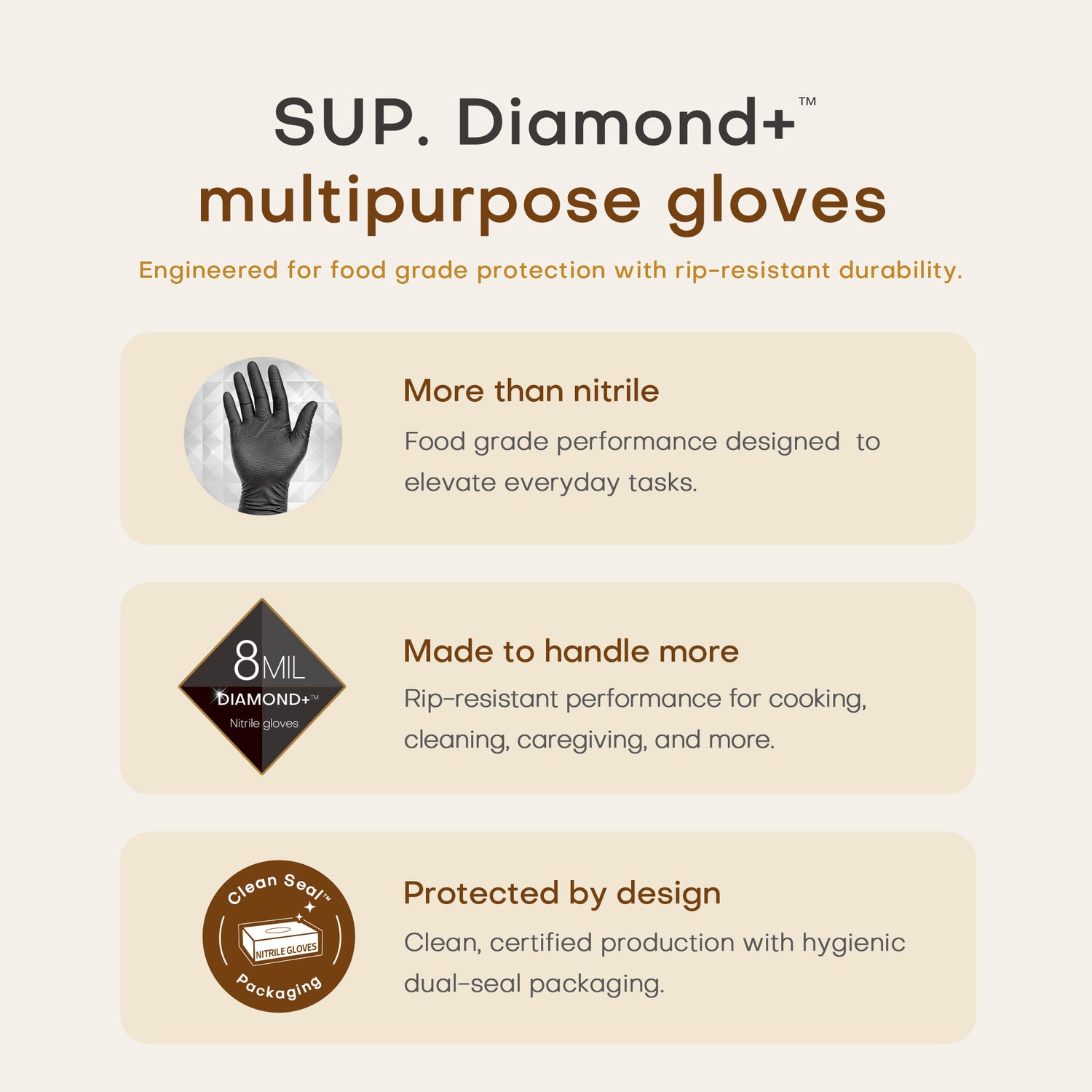 SUPER+ HEAVY DUTY Nitrile Gloves 8 Mil Diamond Texture Disposable Chemical Resistant Powder &amp;Latex Free Food Safe Black 50 Ct