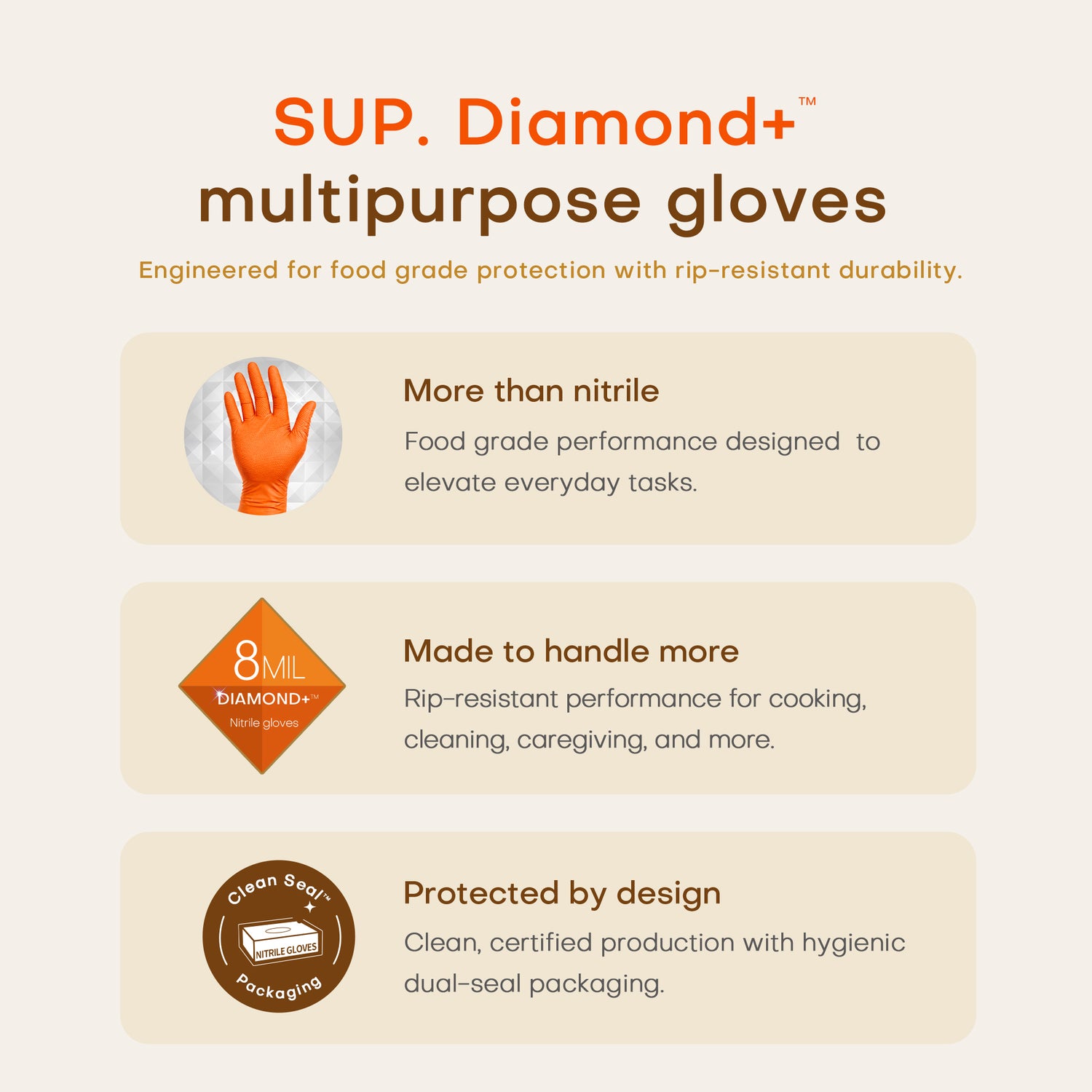SUPER+ HEAVY DUTY Nitrile Gloves 8 Mil Diamond Texture Disposable Chemical Resistant Powder &amp;Latex Free Food Safe Orange 50Ct